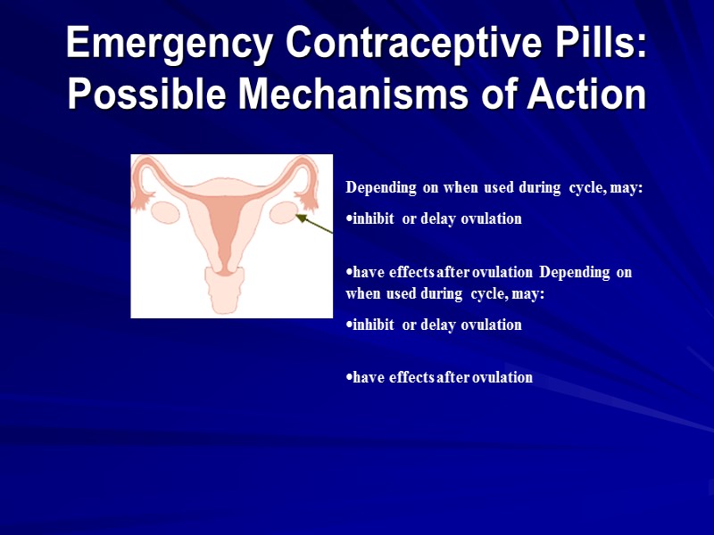 Emergency Contraceptive Pills: Possible Mechanisms of Action Depending on when used during cycle, may:
